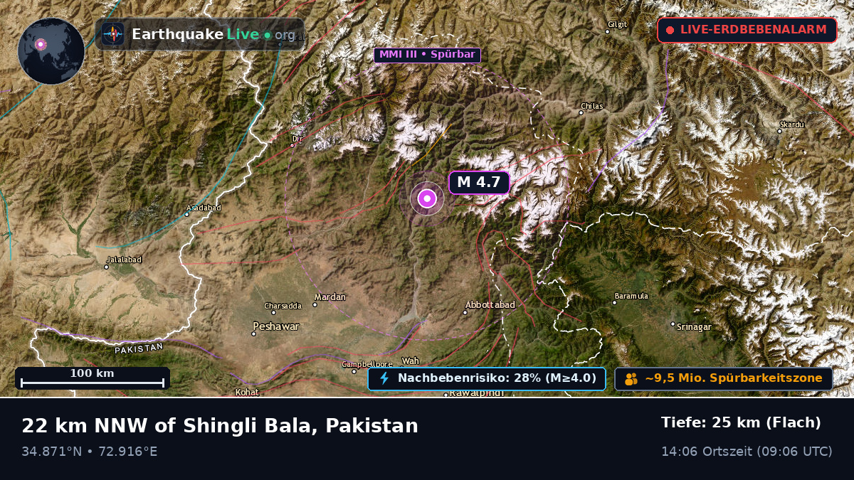 N.W.F.P., Pakistan