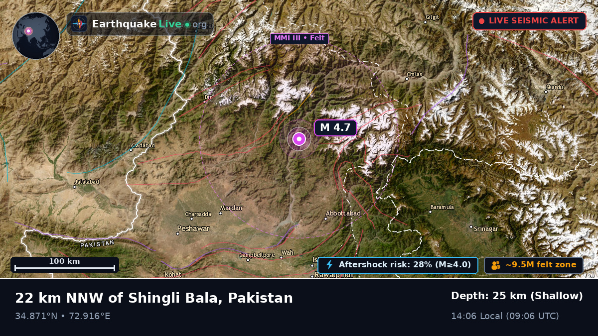 N.W.F.P., Pakistan