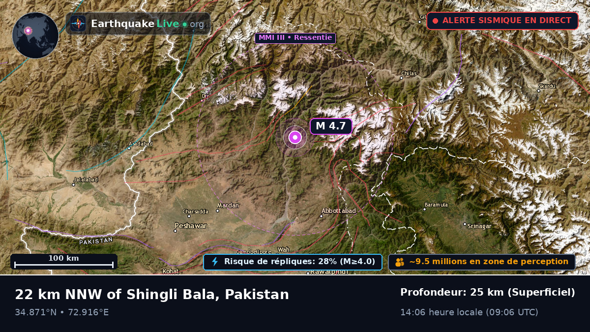 N.W.F.P., Pakistan