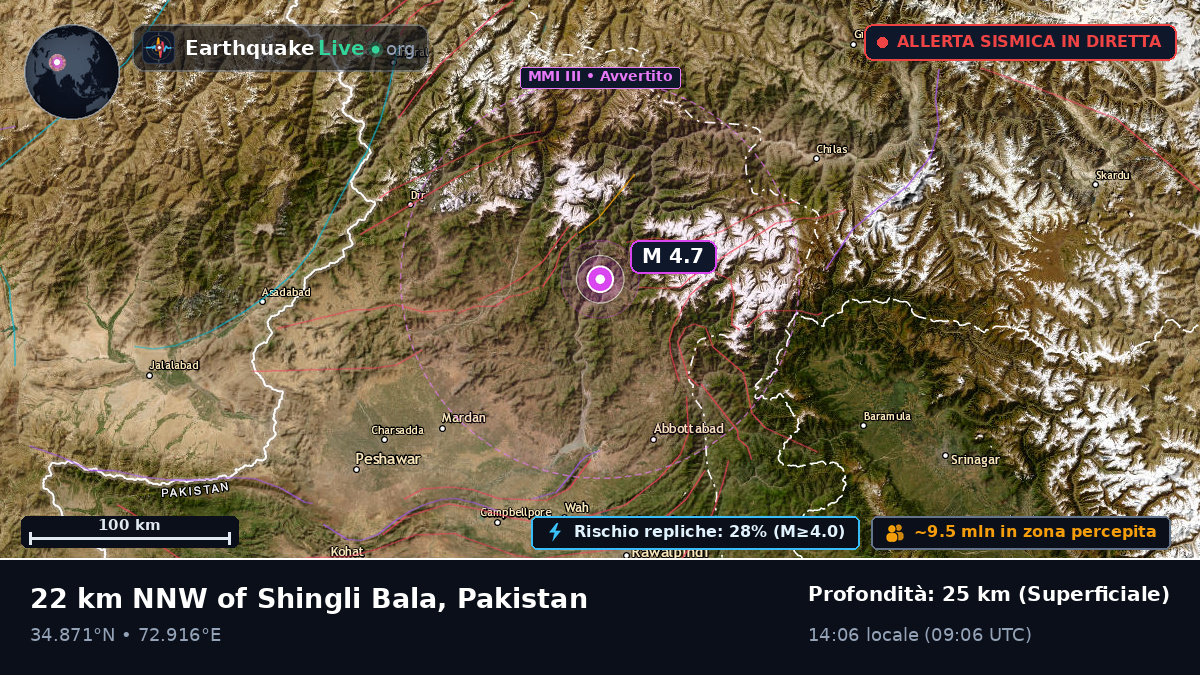N.W.F.P., Pakistan