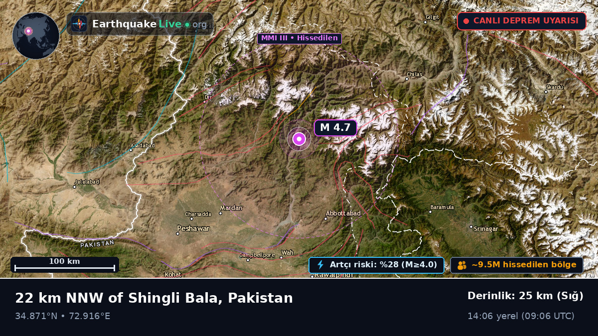 N.W.F.P., Pakistan