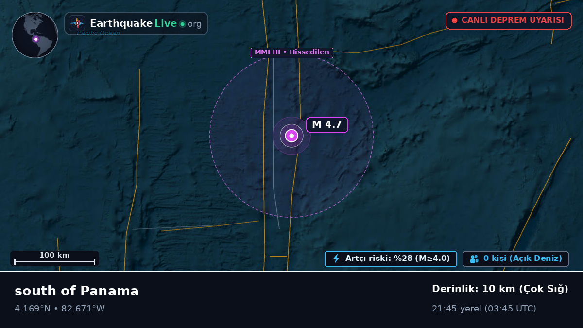 Kuzey Atlantik Okyanusu (Panama)