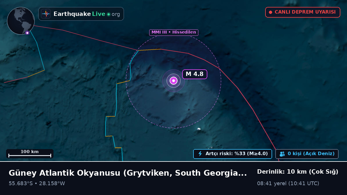 Güney Atlantik Okyanusu (South Georgia and the Islands)