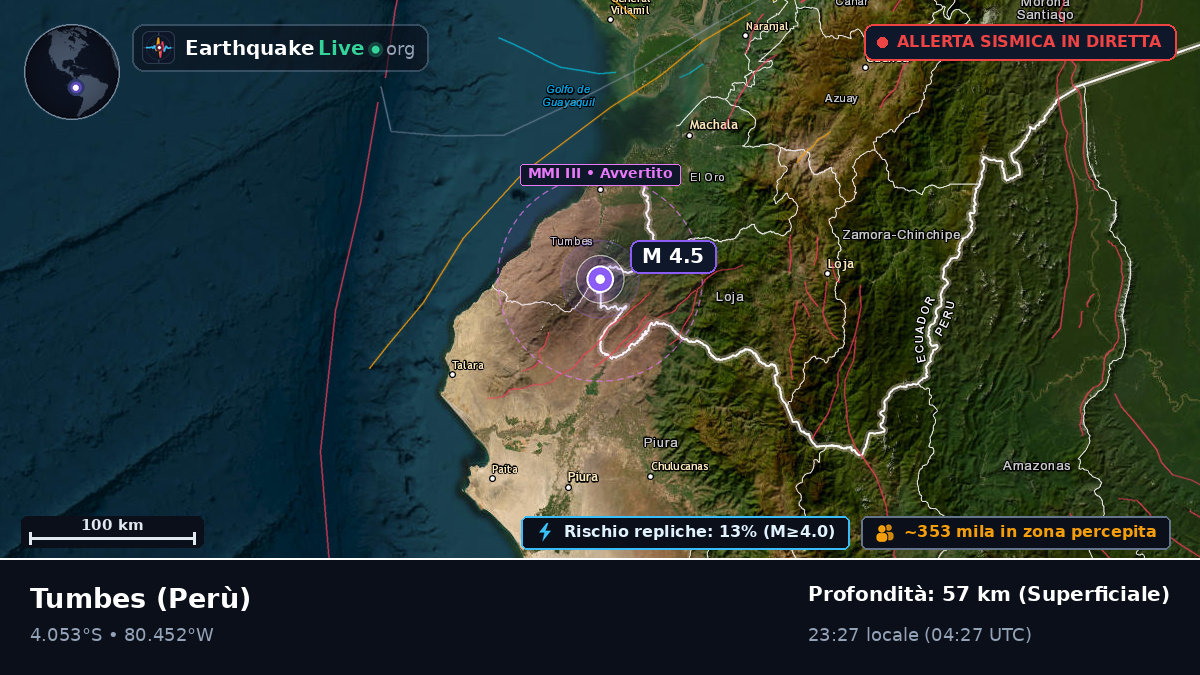 Tumbes, Perù