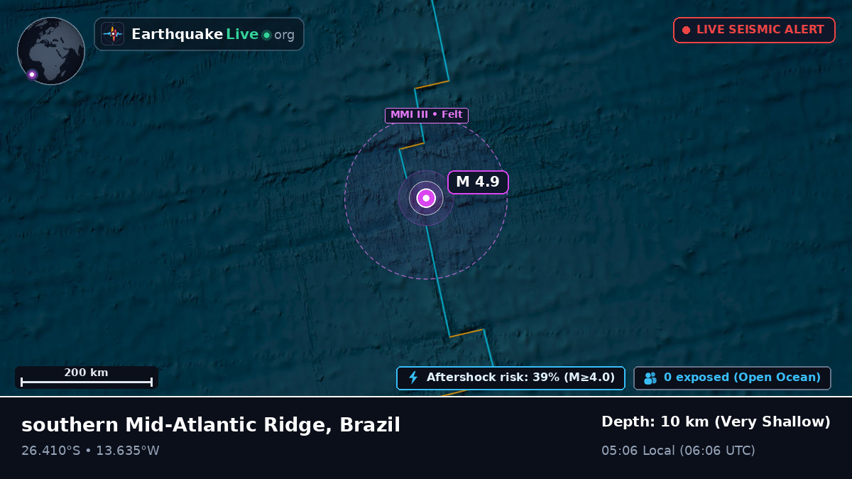 South Atlantic Ocean (Brazil)