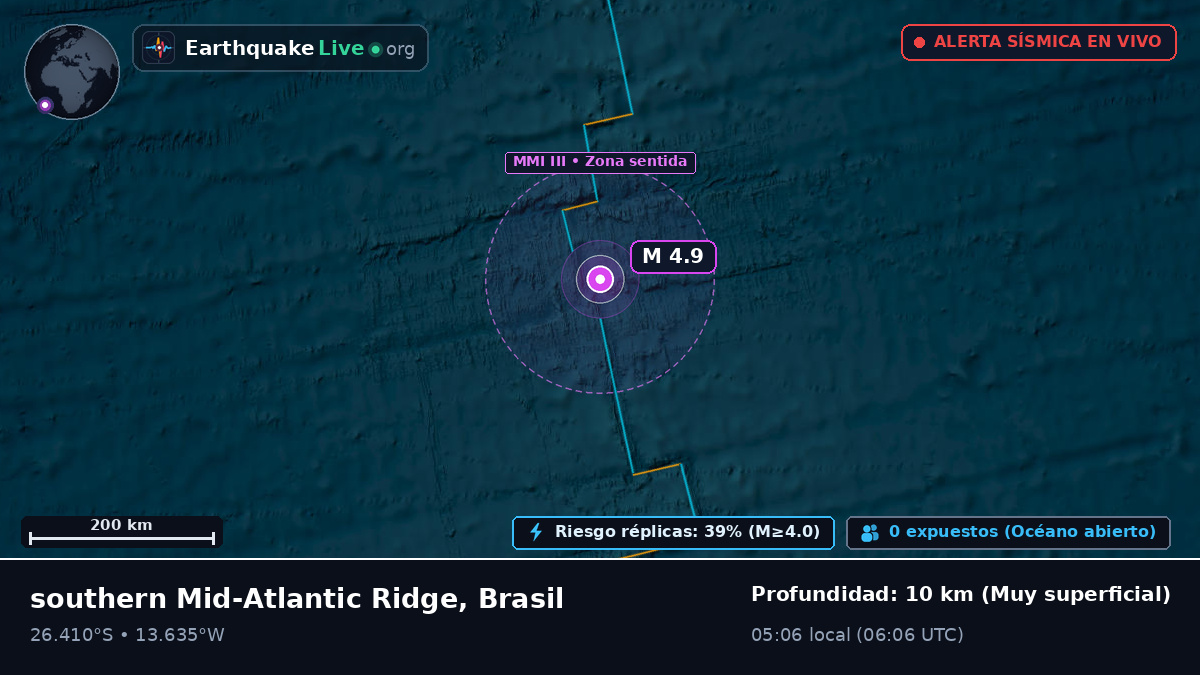 Océano Atlántico Sur (Brasil)