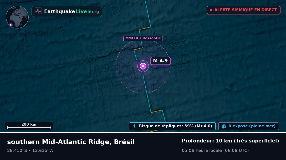 Océan Atlantique Sud (Brésil)