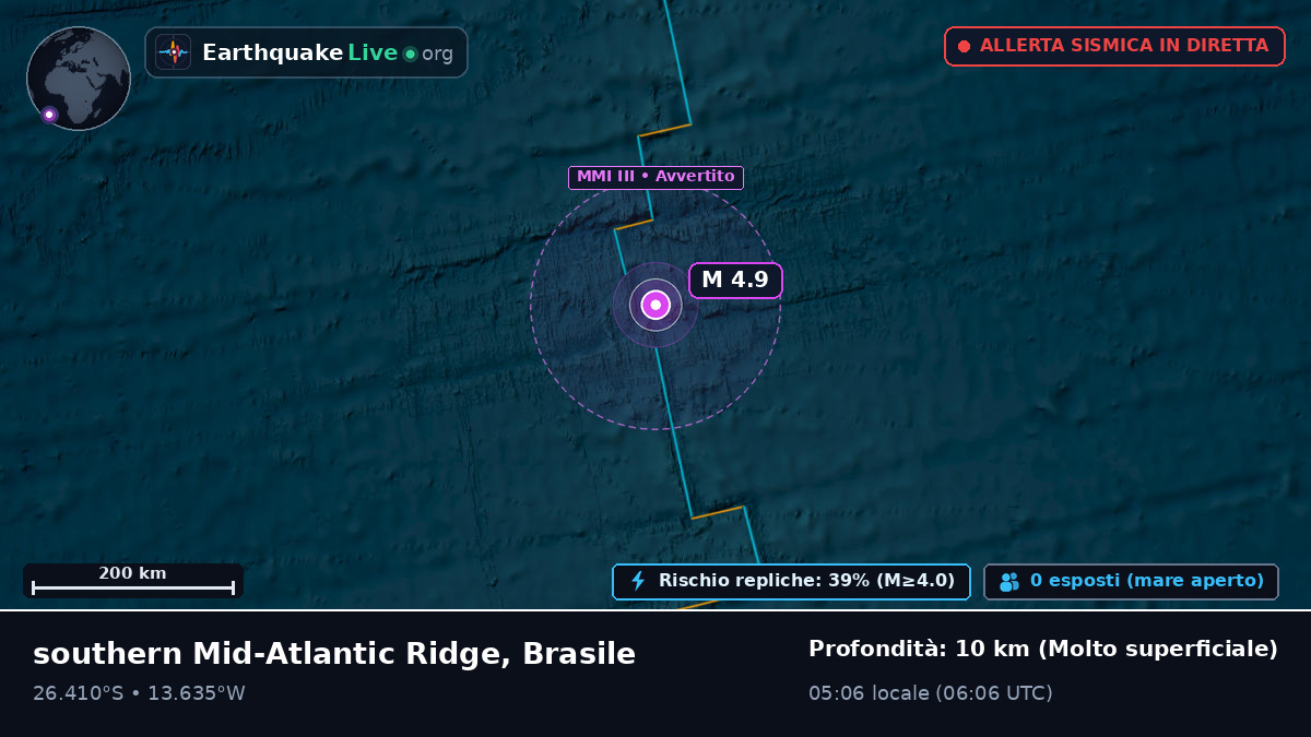 Oceano Atlantico meridionale (Brasile)