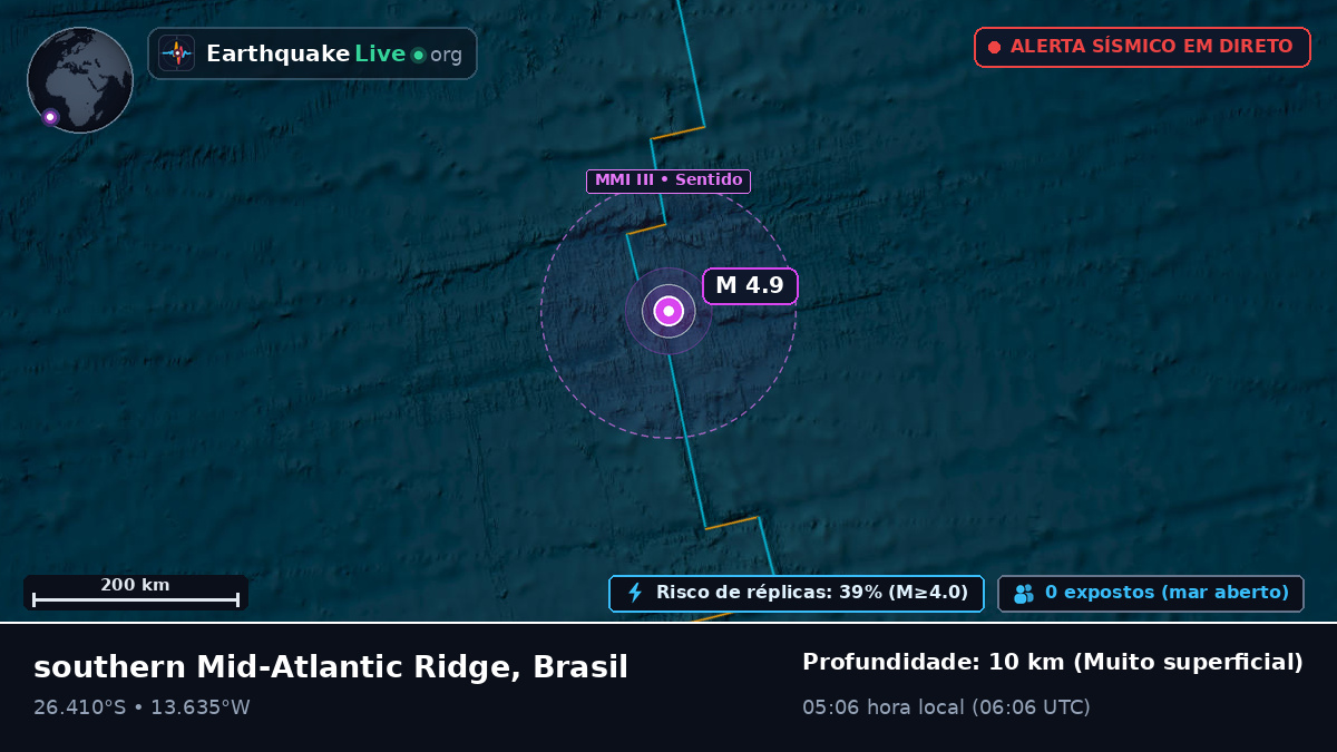 Oceano Atlântico Sul (Brasil)