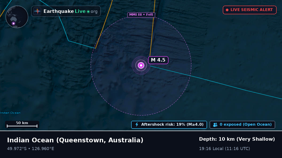 Indian Ocean (Australia)