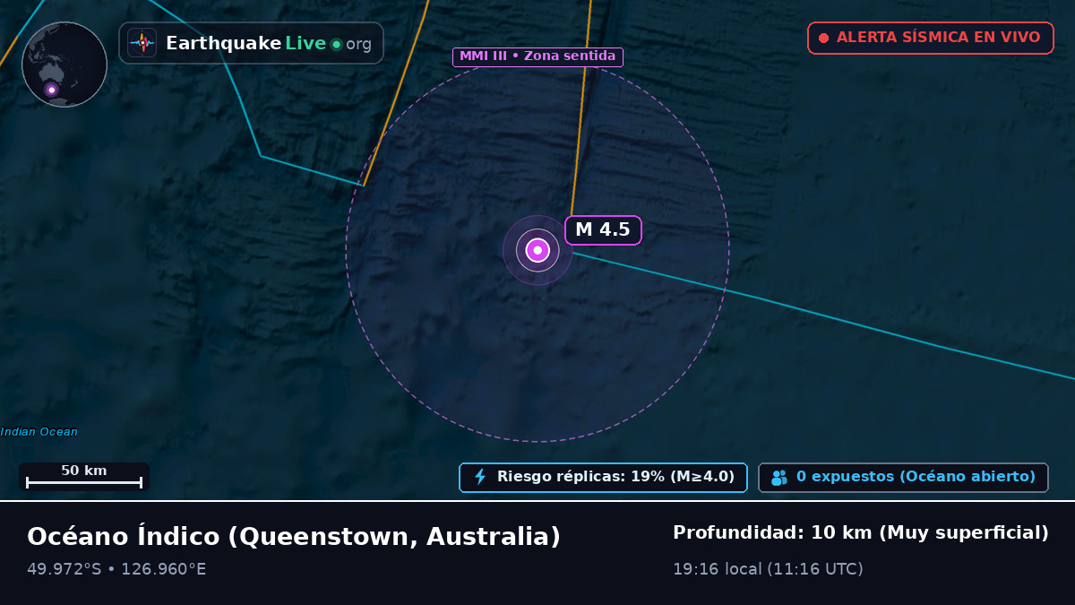 Océano Índico (Australia)