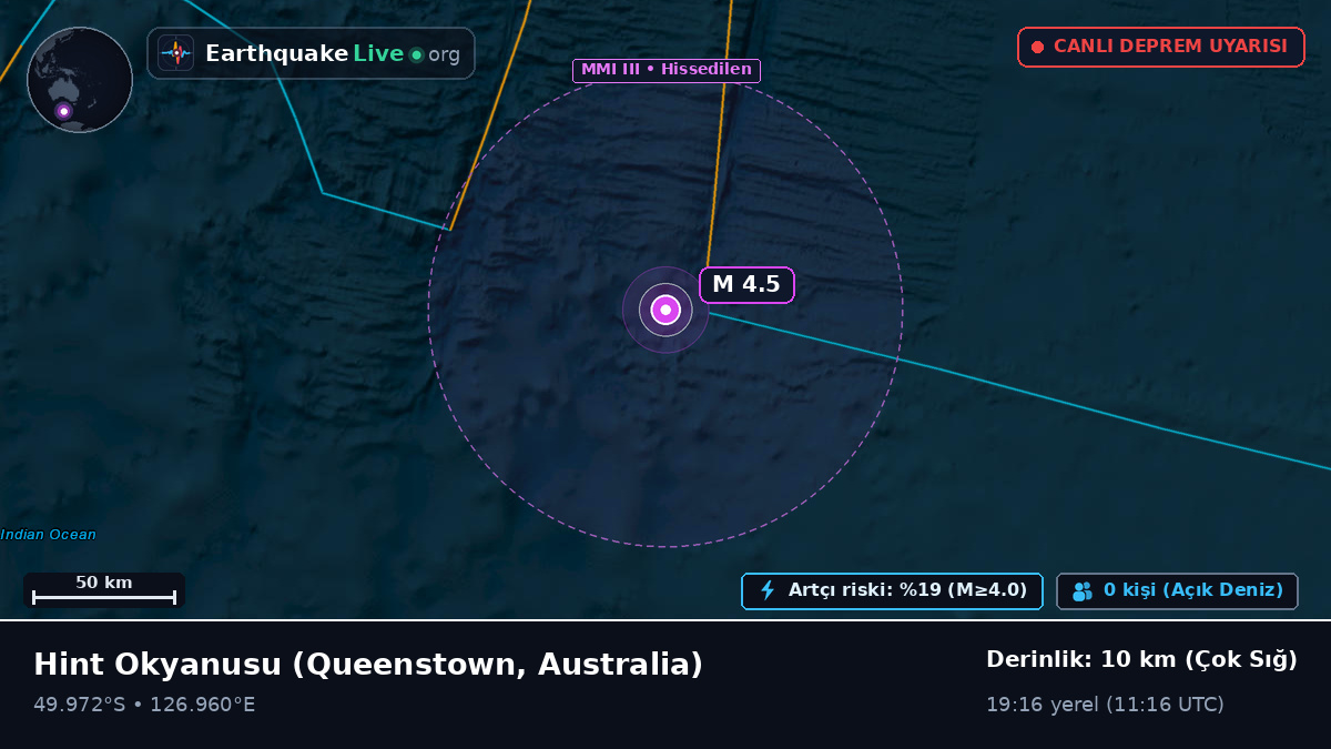 Hint Okyanusu (Australia)
