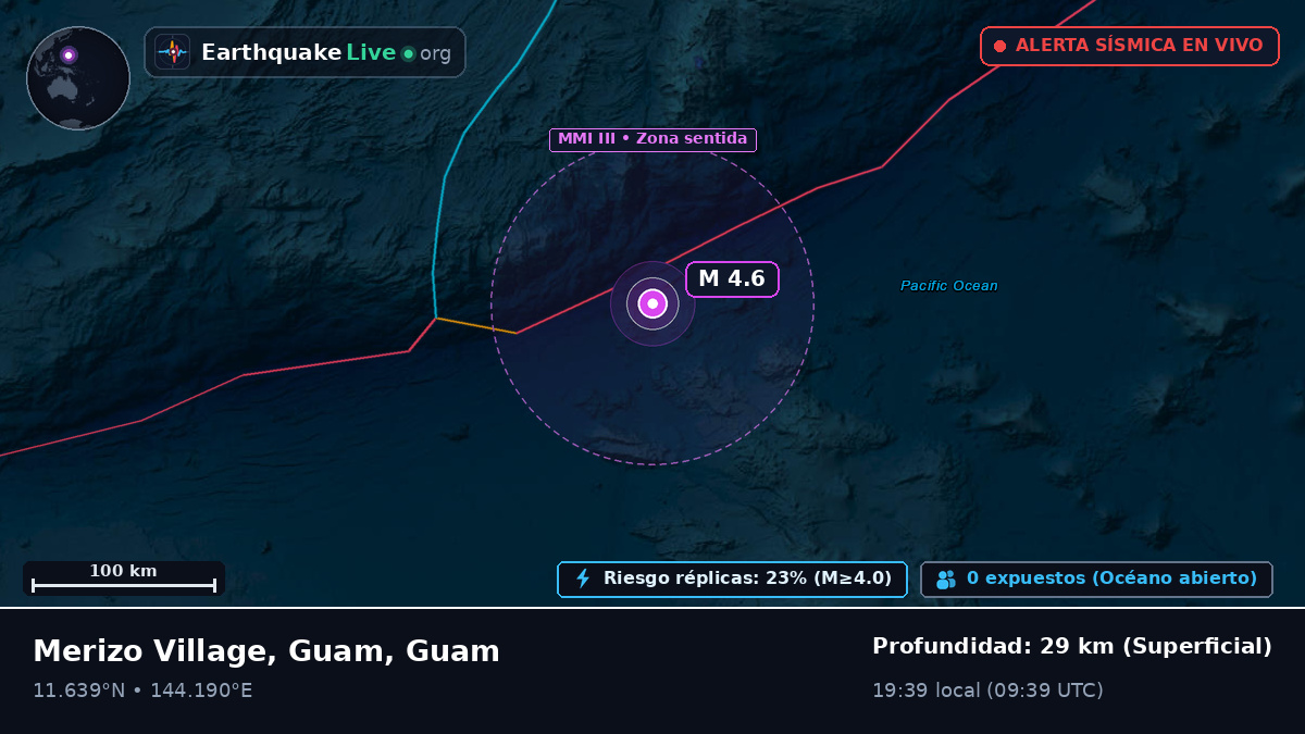 Mar de Filipinas (Guam)