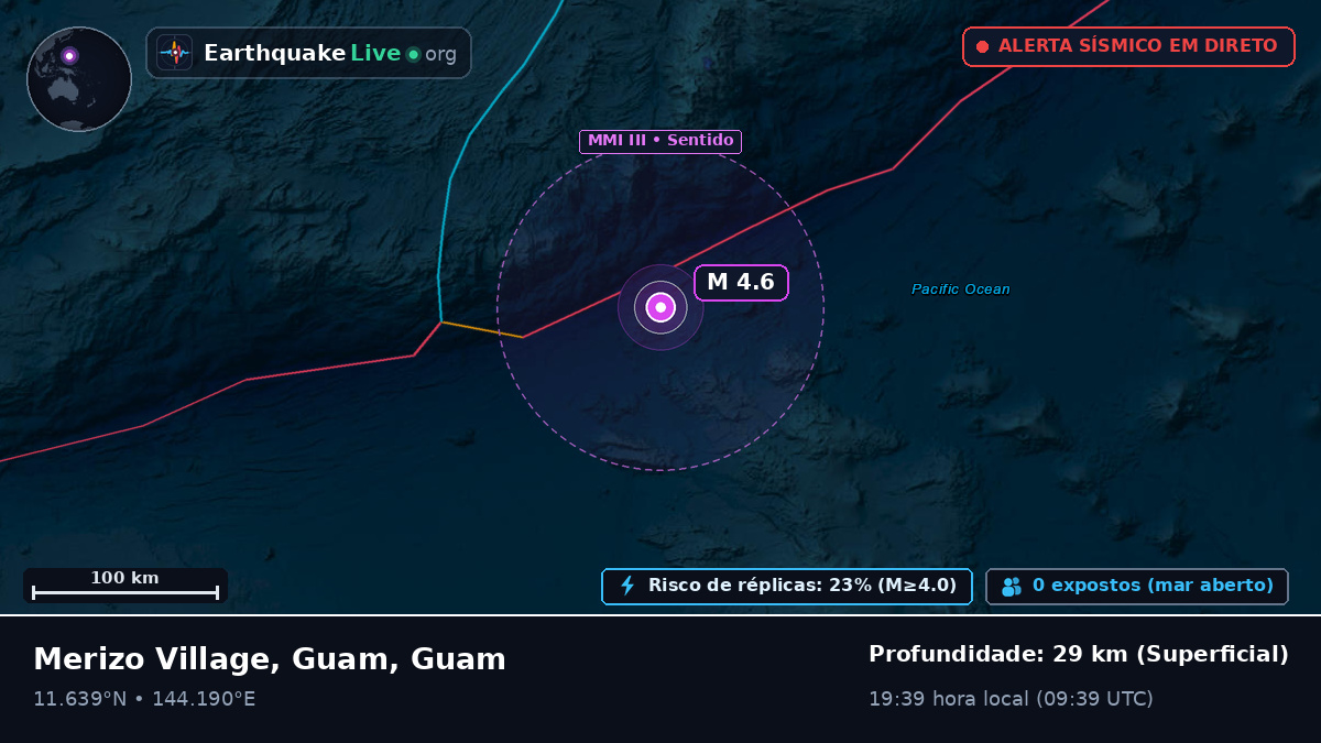 Mar das Filipinas (Guam)
