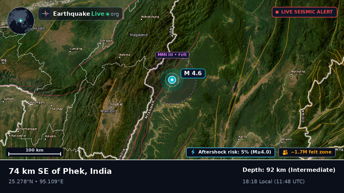 Nagaland, India