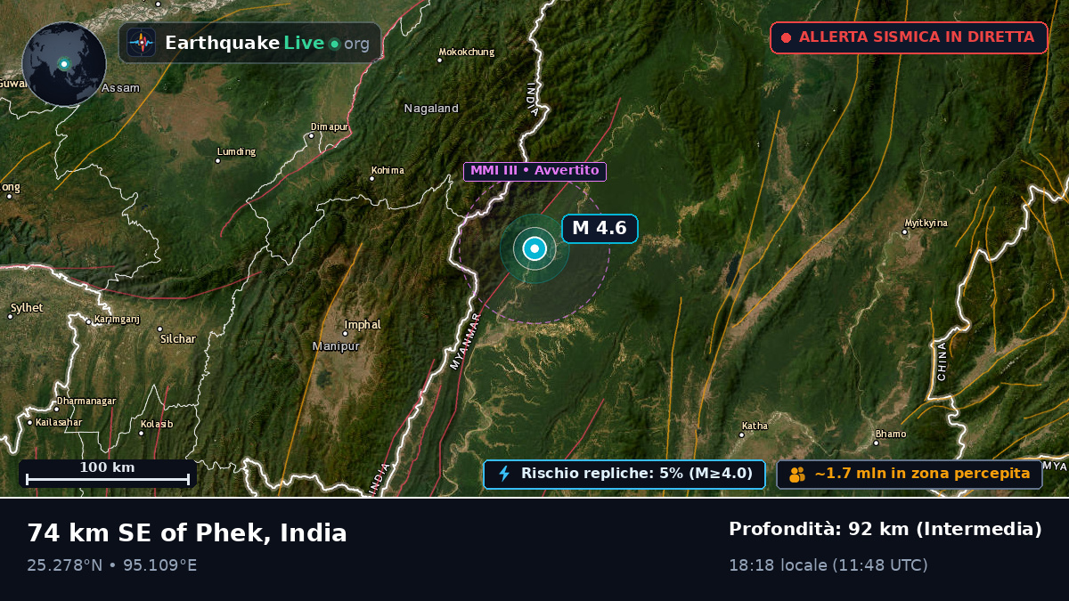 Nagaland, India