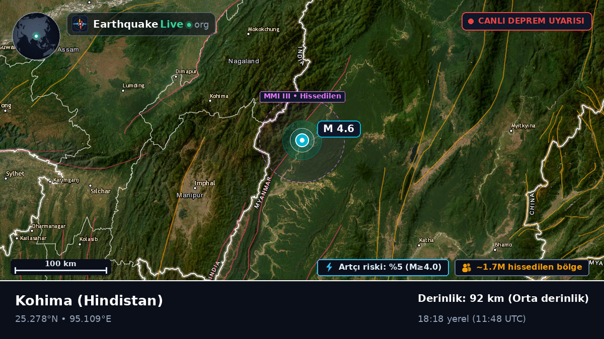 Nagaland, Hindistan