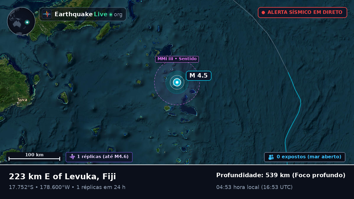 Oceano Pacífico Sul (Fiji)