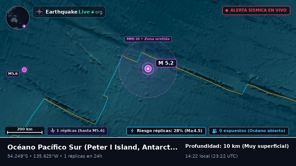 Océano Pacífico Sur (Antarctica)