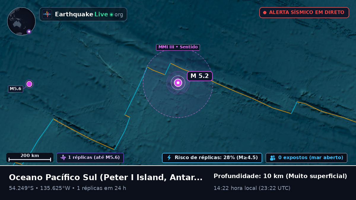 Oceano Pacífico Sul (Antarctica)