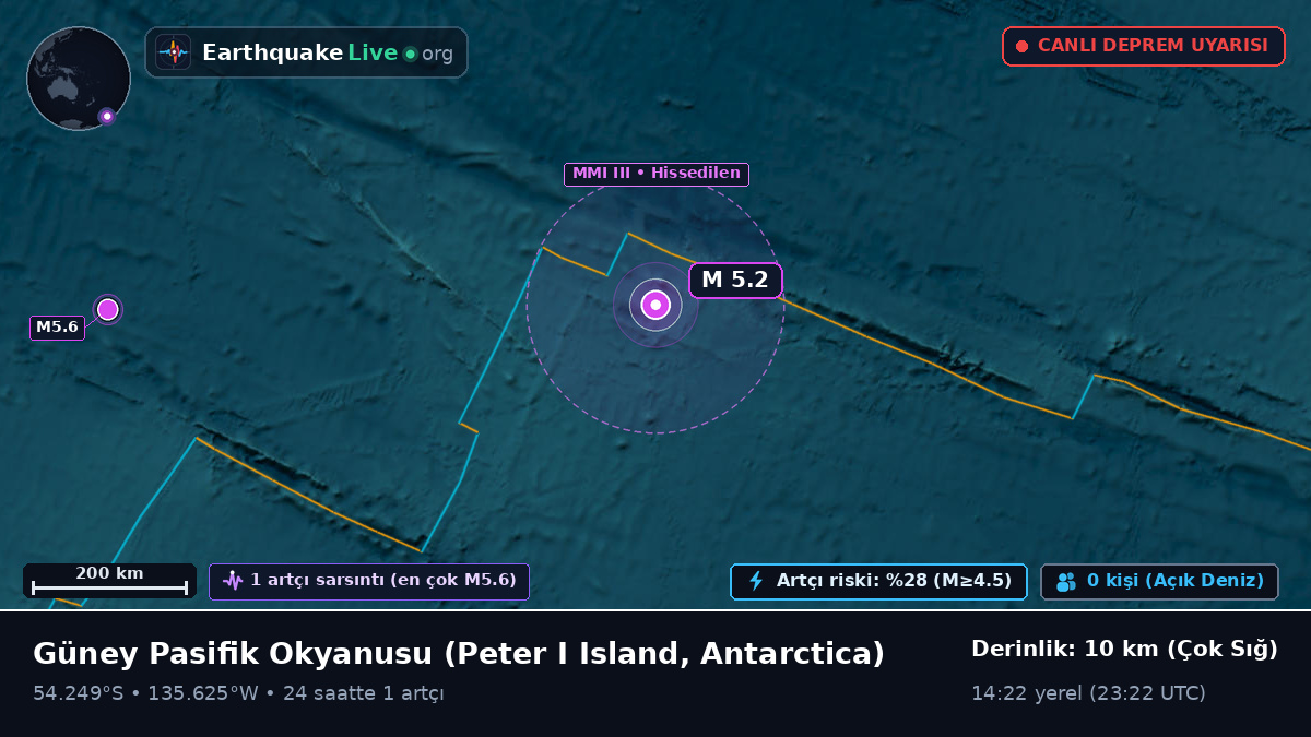 Güney Pasifik Okyanusu (Antarctica)