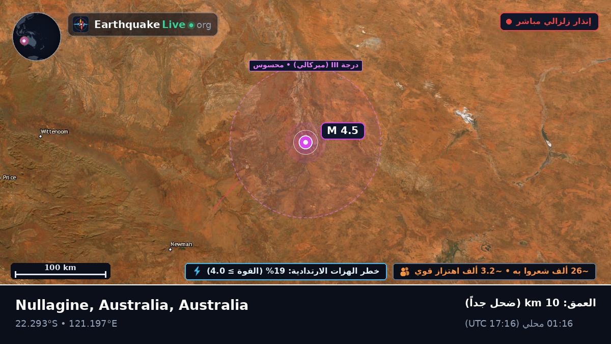 Western Australia, Australia