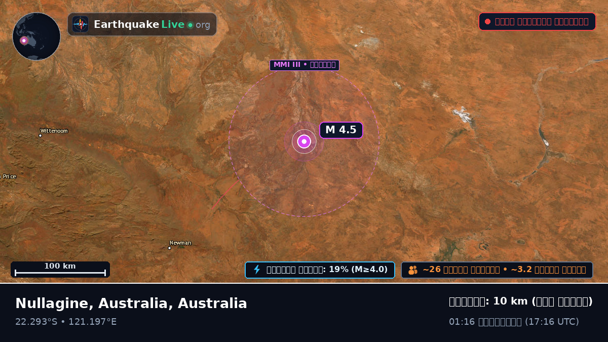 Western Australia, Australia