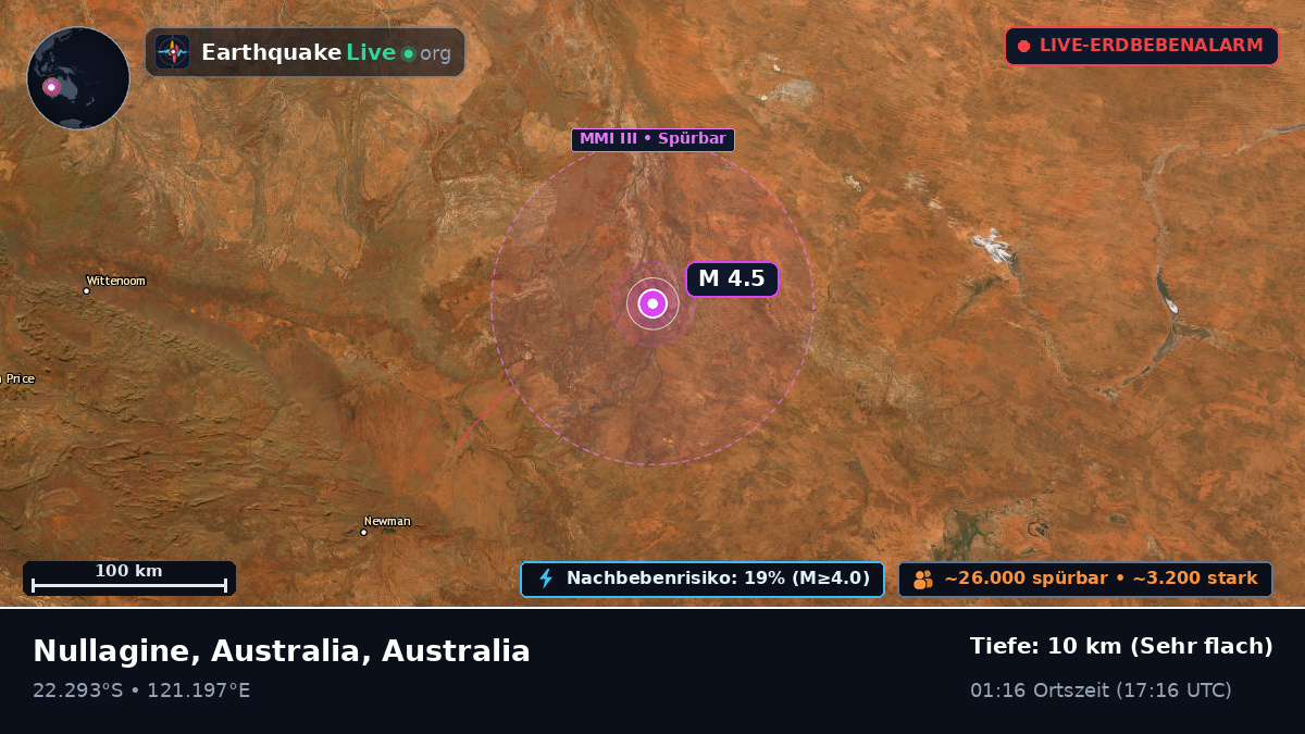 Western Australia, Australia