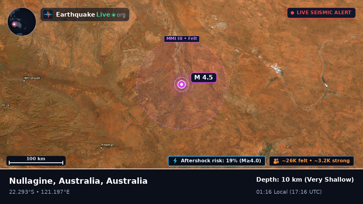 Western Australia, Australia