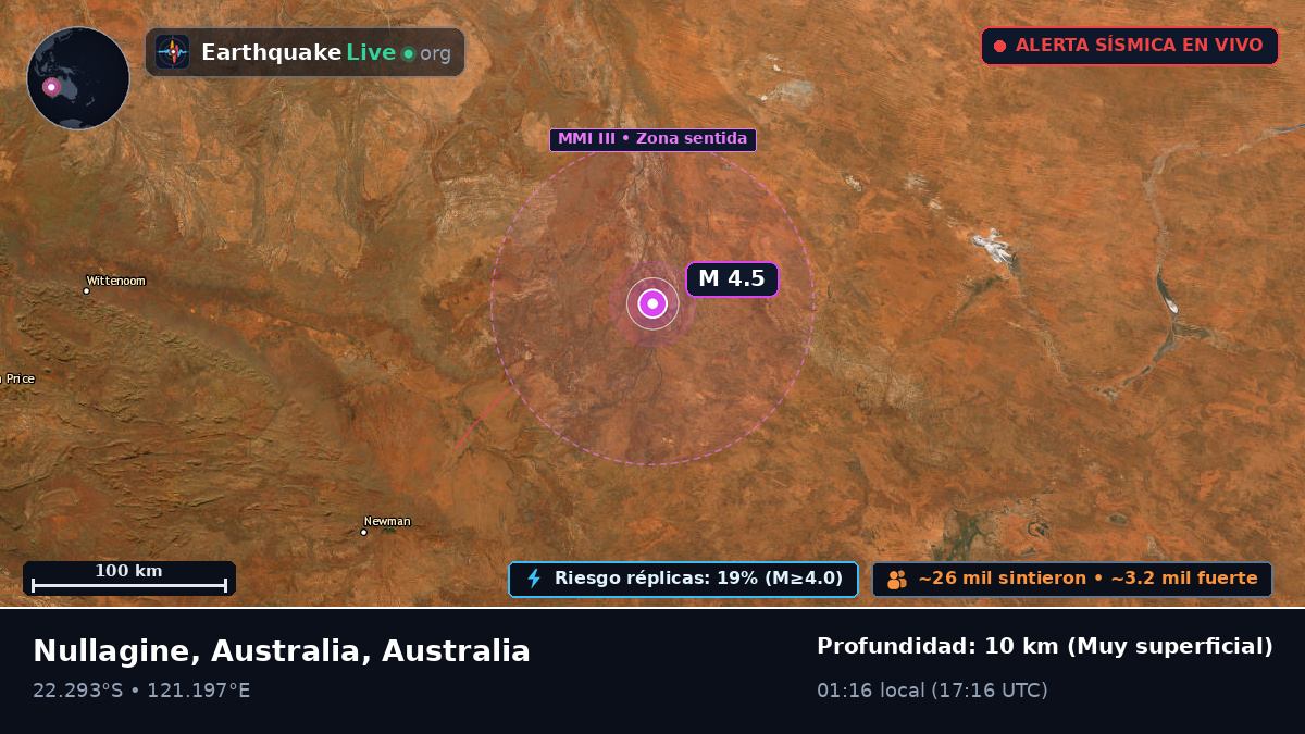 Western Australia, Australia