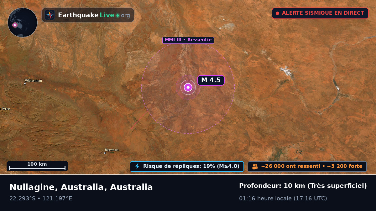 Western Australia, Australia