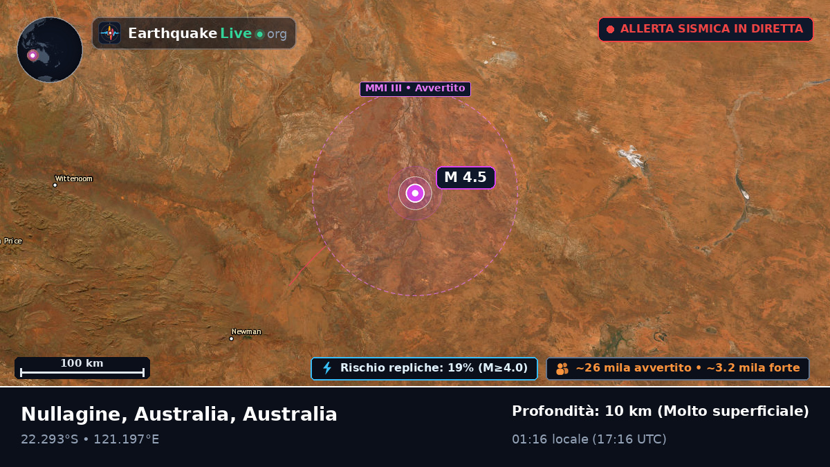 Western Australia, Australia
