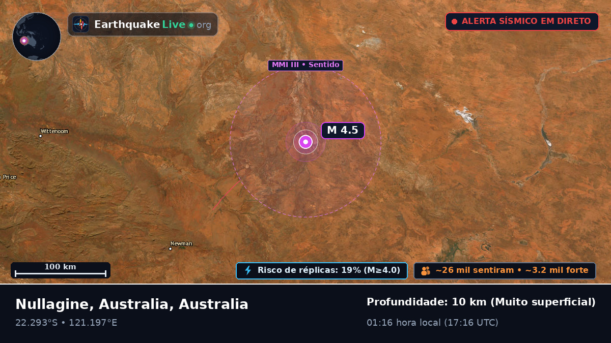 Western Australia, Australia