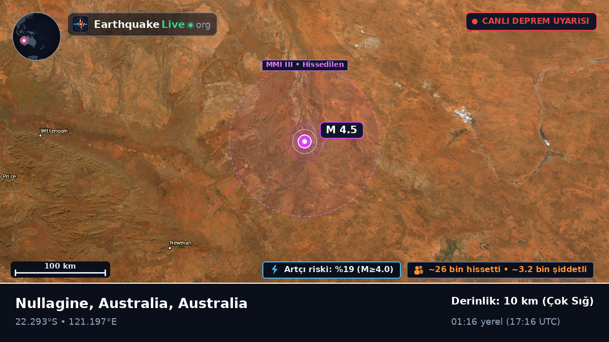 Western Australia, Australia