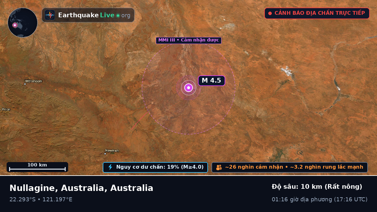 Western Australia, Australia