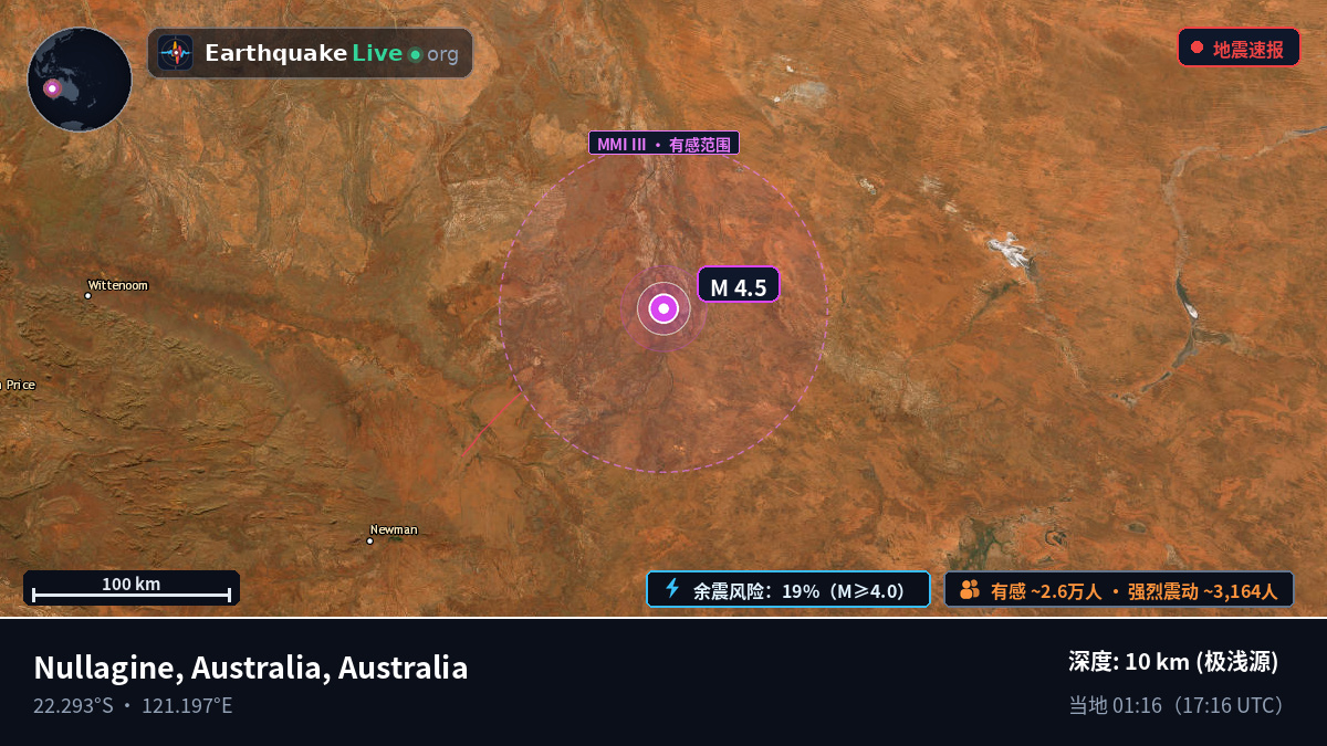 Western Australia, Australia