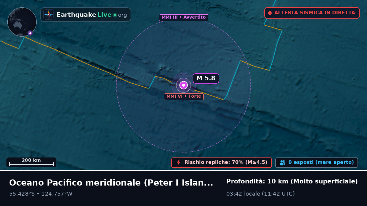 Oceano Pacifico meridionale (Antarctica)