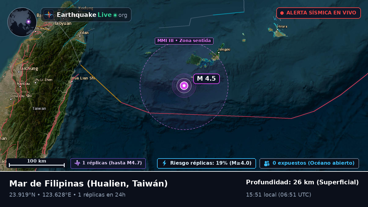 Mar de Filipinas (Taiwán)