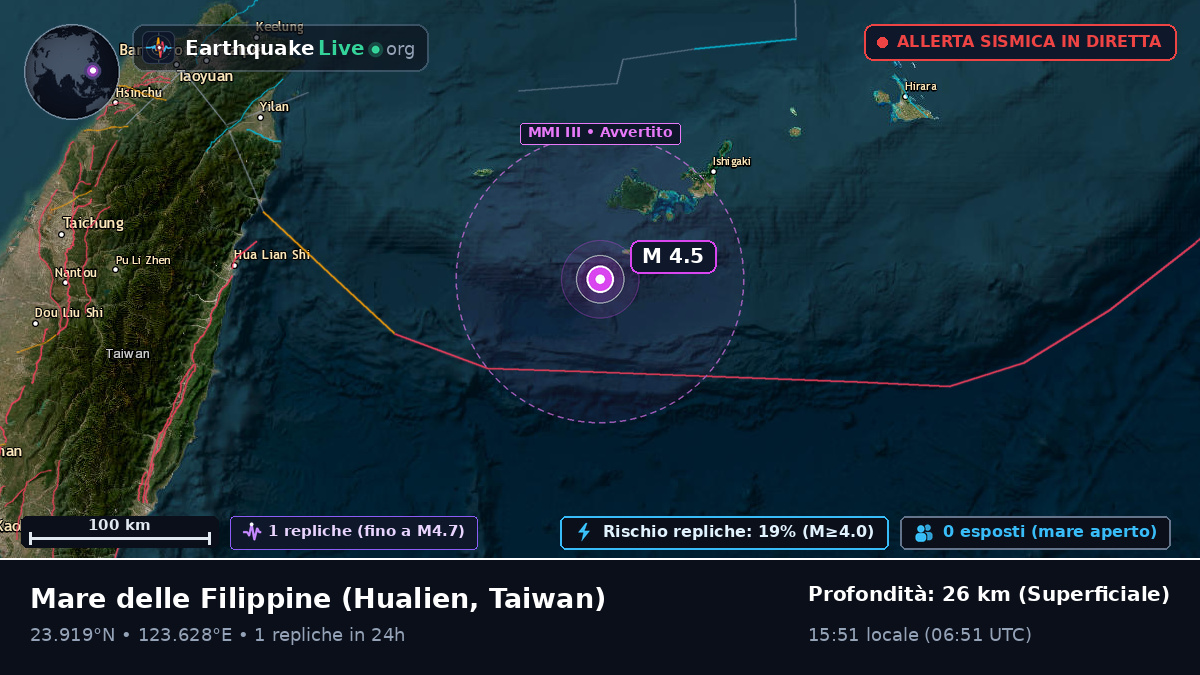 Mare delle Filippine (Taiwan)
