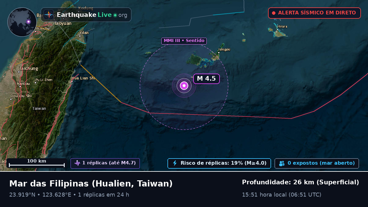 Mar das Filipinas (Taiwan)