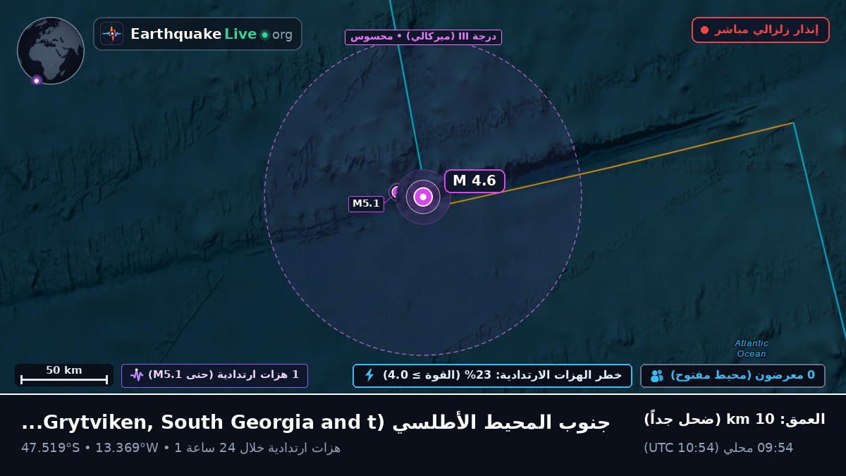 جنوب المحيط الأطلسي (South Georgia and the Islands)