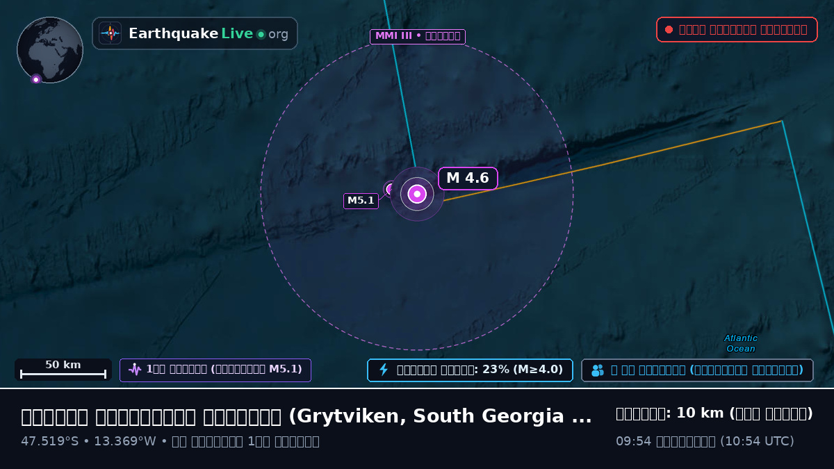 দক্ষিণ আটলান্টিক মহাসাগর (South Georgia and the Islands)