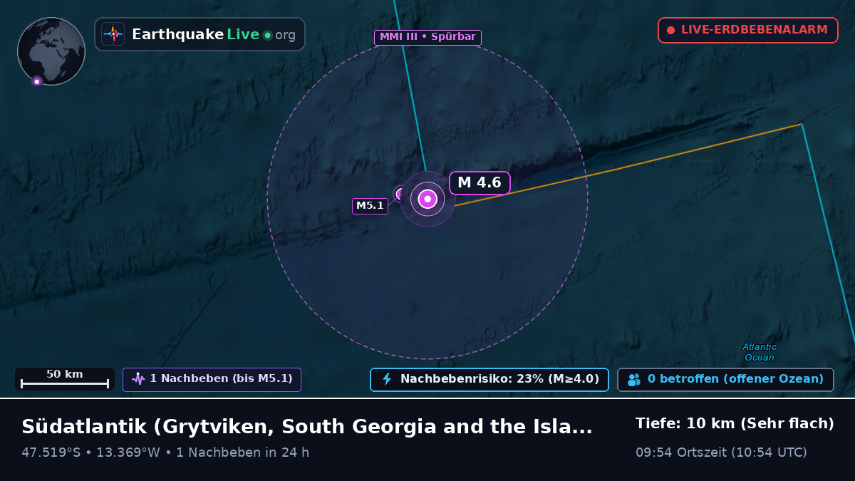Südatlantik (South Georgia and the Islands)