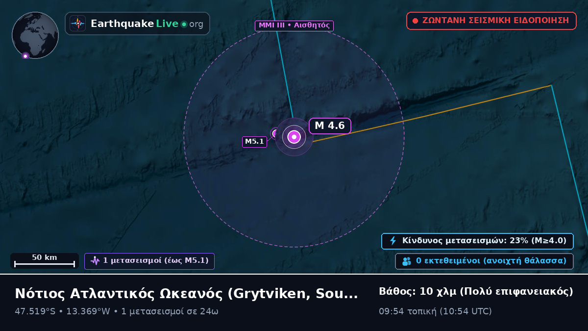 Νότιος Ατλαντικός Ωκεανός (South Georgia and the Islands)