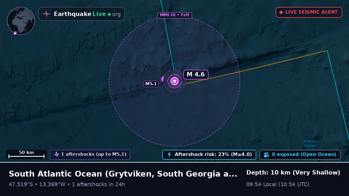 South Atlantic Ocean (South Georgia and the Islands)
