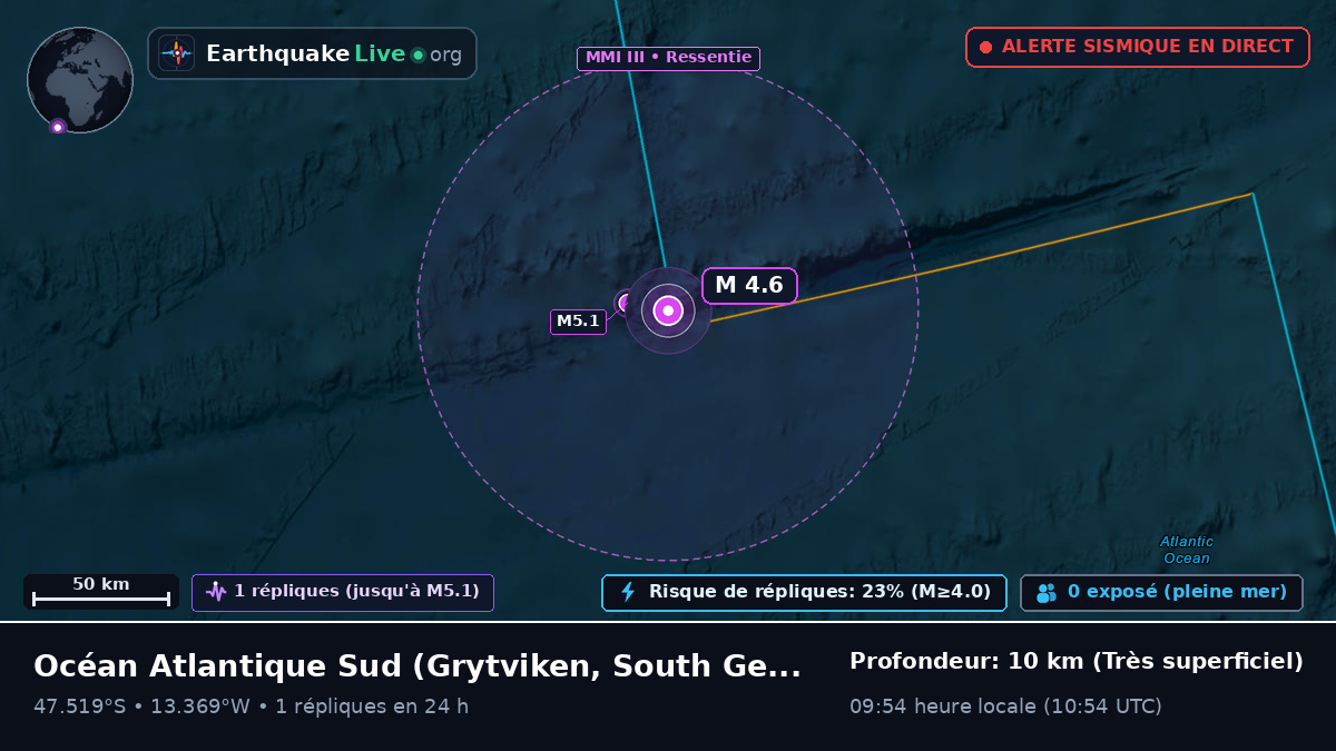 Océan Atlantique Sud (South Georgia and the Islands)