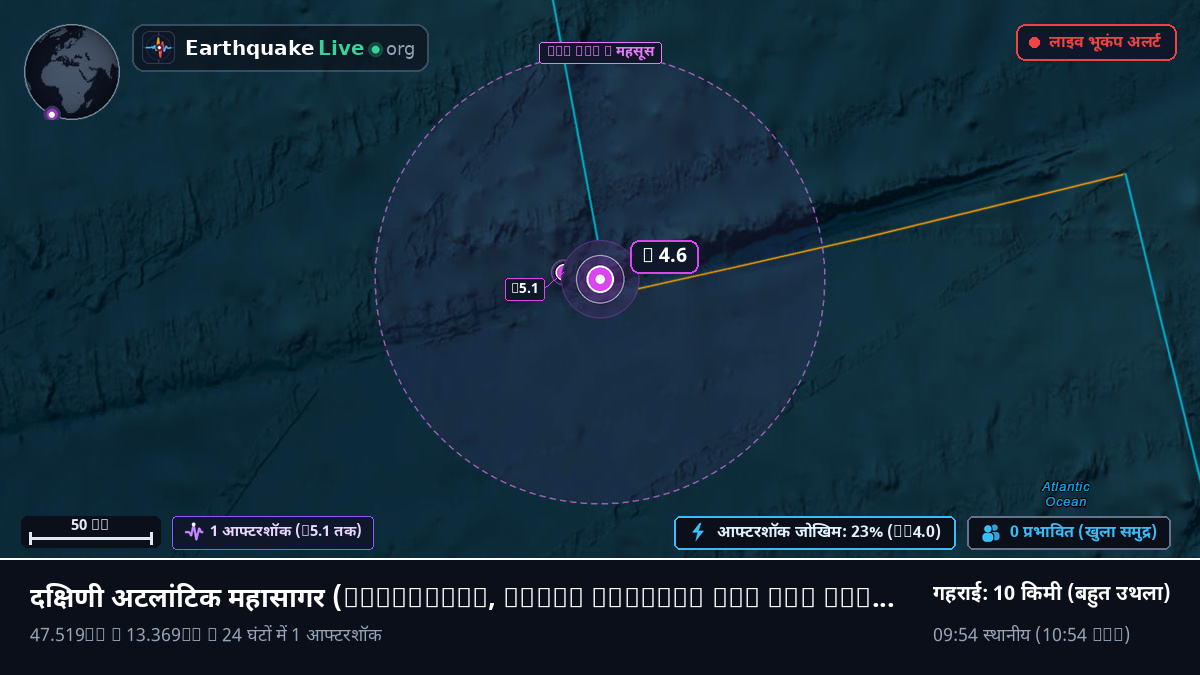 दक्षिणी अटलांटिक महासागर (South Georgia and the Islands)