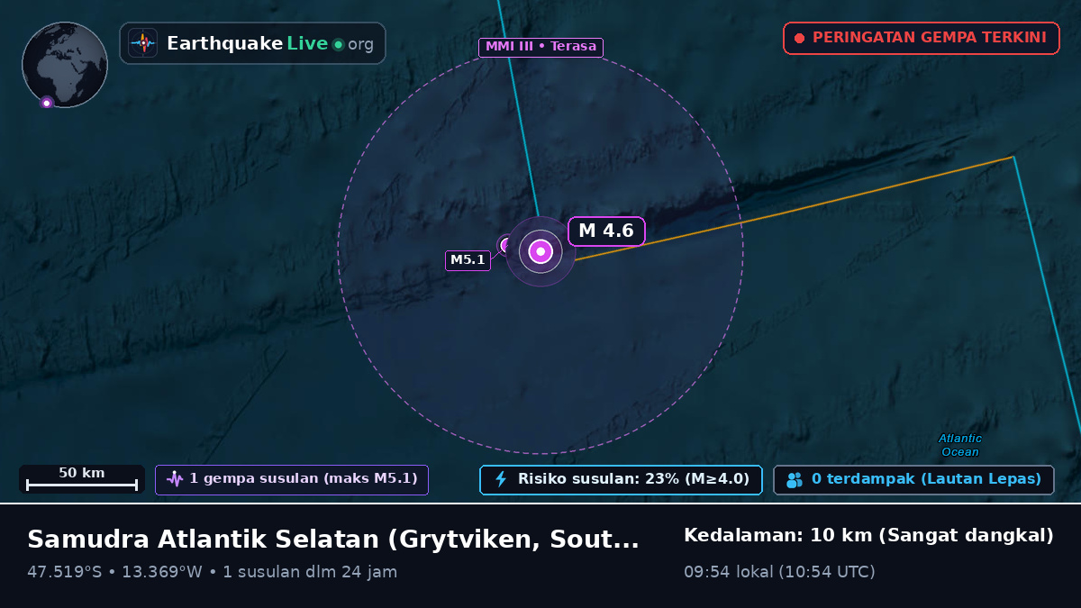 Samudra Atlantik Selatan (South Georgia and the Islands)