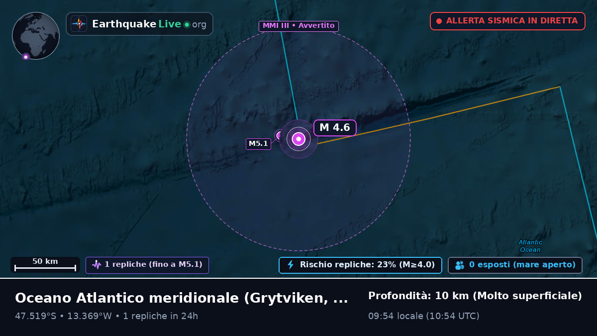 Oceano Atlantico meridionale (South Georgia and the Islands)