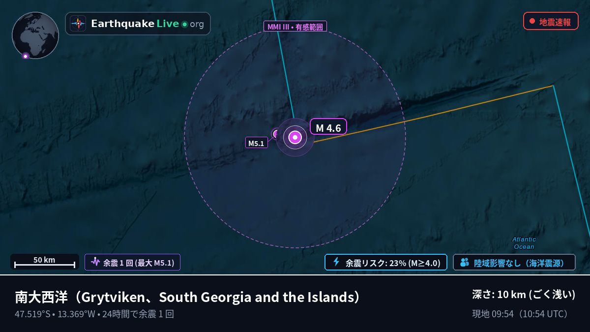 南大西洋 (South Georgia and the Islands)
